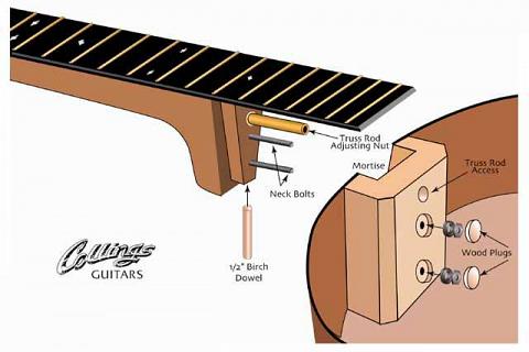 Acoustic Guitar Nut Width Chart geserfunds